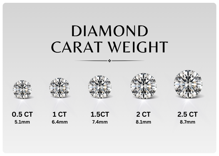 DIAMOND CARAT WEIGHT